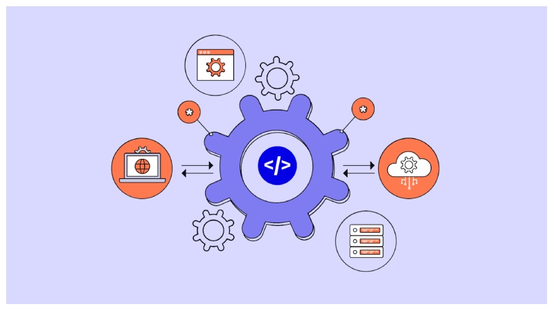 Software Integration